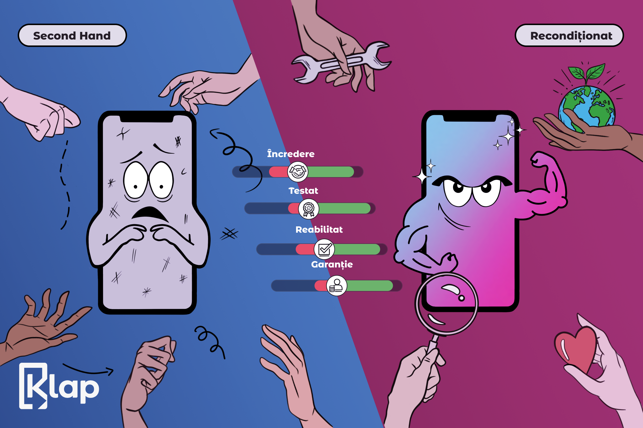 Telefon recondiționat